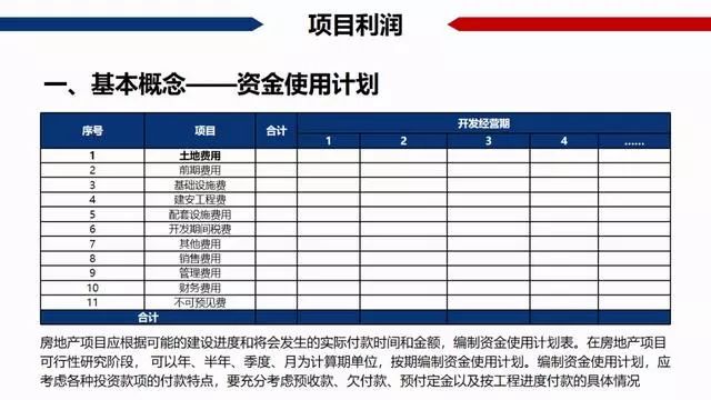 房地产gdp怎么算的_超级干货 中国房地产项目经济测算全解析 含常用税费比例