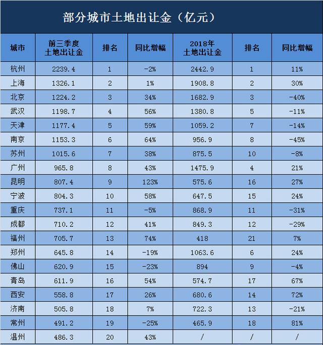 宁波gdp对比昆明_浙江宁波与云南昆明的2020年一季度GDP来看,两者成绩如何(2)