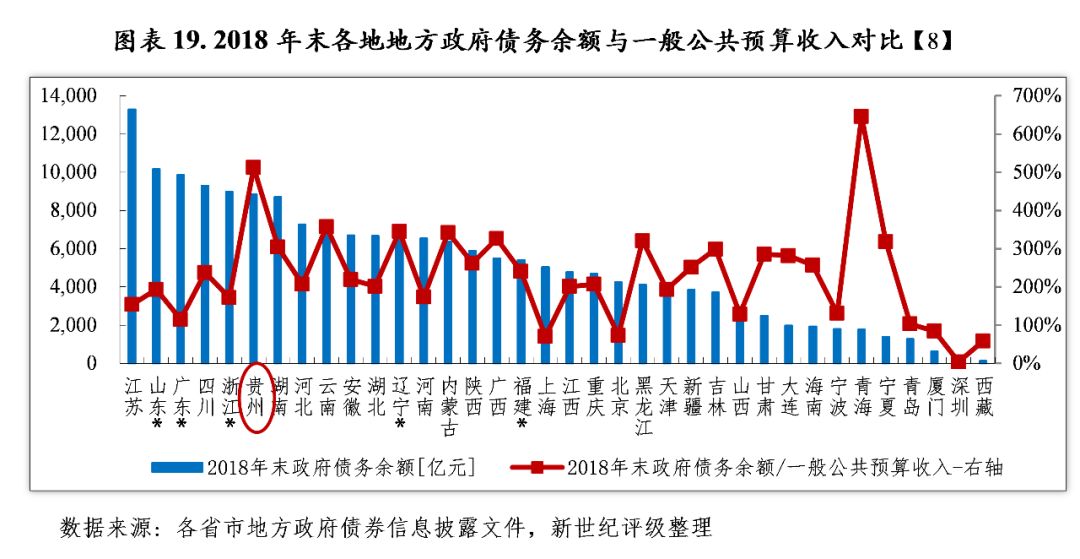 贵州下辖各市经济总量排名_贵州现代经济学校图片