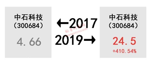 A股的2017-2019！