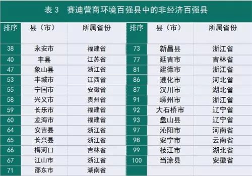 县域经济总量百强县_经济全球化