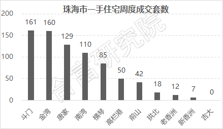 珠海人口分布_珠海商业现状 总体向上 四大局限困扰城区商业市场