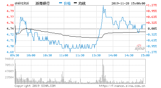 今日热搜股票浙商银行成交超亿元