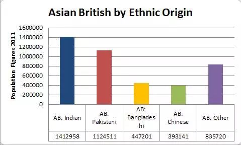 英国人口_全面解析2017英国房地产市场及未来发展预测