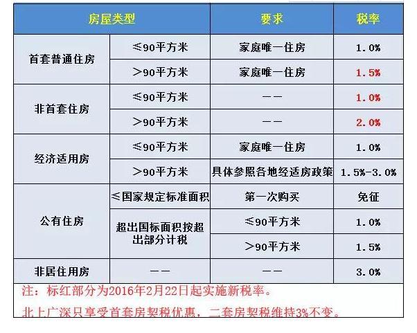 人口附加税_人口普查