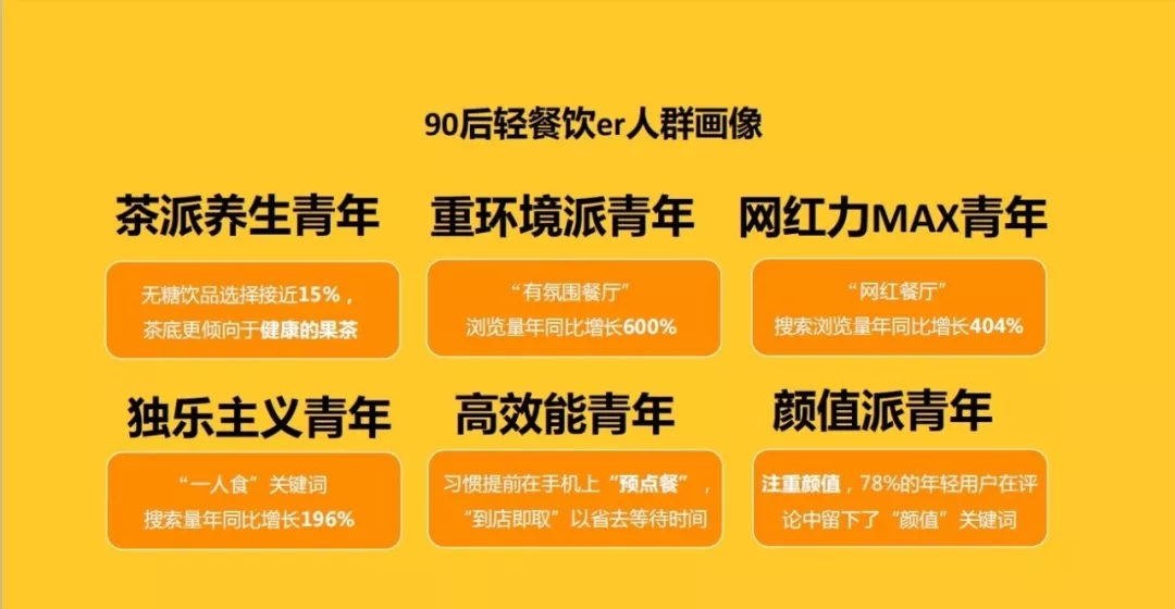 轻餐饮“小升级”风口正在被撬动！