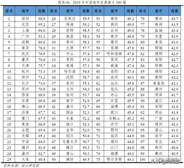 2019中国人口负增长零_人口负增长(2)