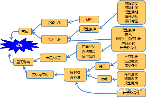 起水泡的原理_龙头起泡器的工作原理是什么