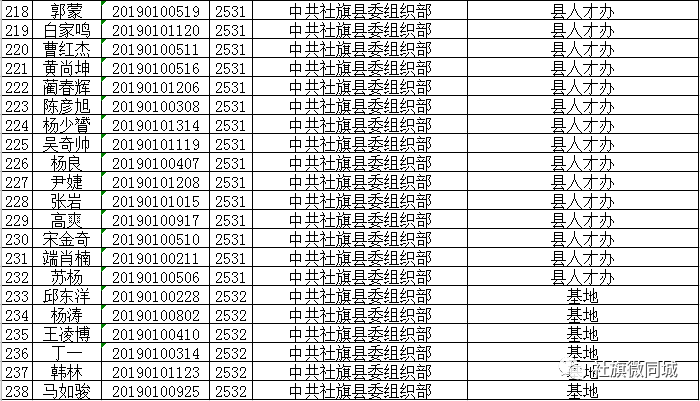 社旗人口_社旗县的GDP是多少 面积多大 人口是多少 附 南阳市各县市区