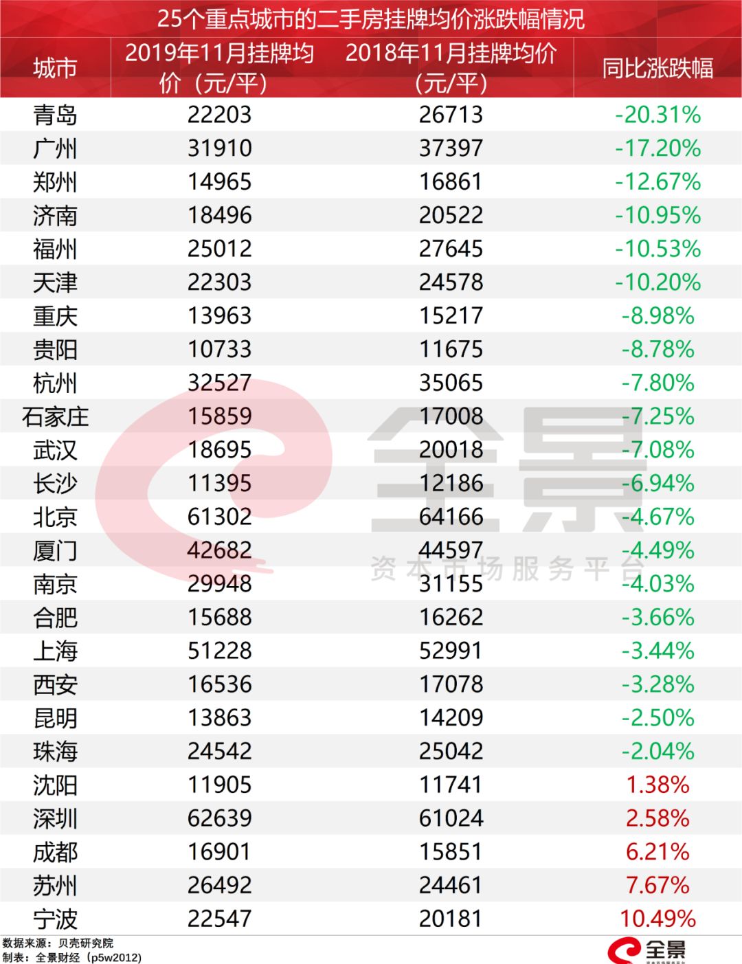 50%的城市房价跌了！央行重磅报告：个人房贷超