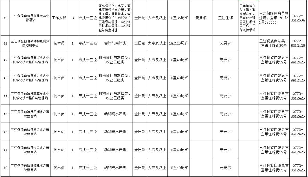 三江人口多少_三江风雨桥(2)