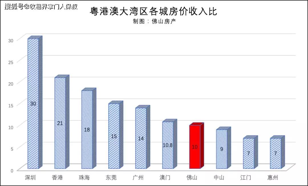 澳门多少人口_澳门人口,你知多少(3)