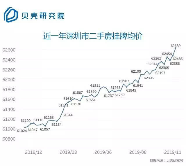 房价下跌的城市数量创55个月新高！广州跌15％，