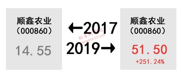 A股的2017-2019！
