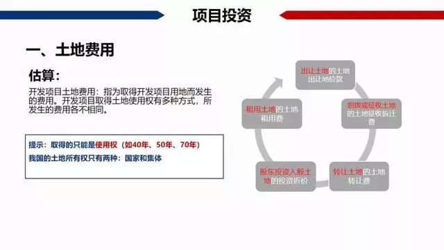 房地产gdp怎么算的_超级干货 中国房地产项目经济测算全解析 含常用税费比例