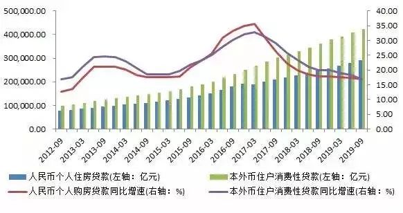 信贷投放带动GDP增长_花旗给出了解释 为什么信贷脉冲断崖式暴跌如此可怕