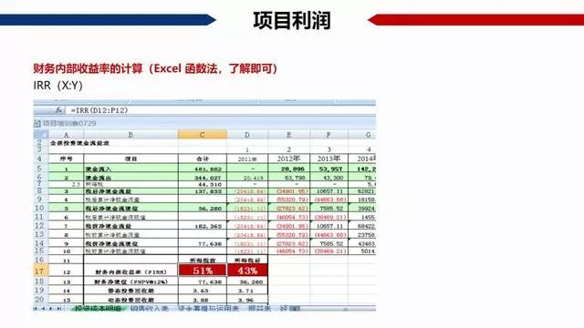 房地产gdp怎么算的_超级干货 中国房地产项目经济测算全解析 含常用税费比例