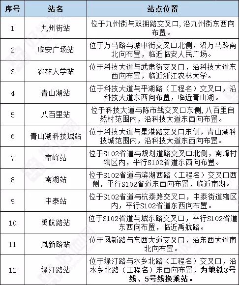 杭州地铁16号线开始试运行!与5号线预计年底开通