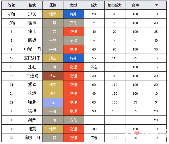 掘宝排名
