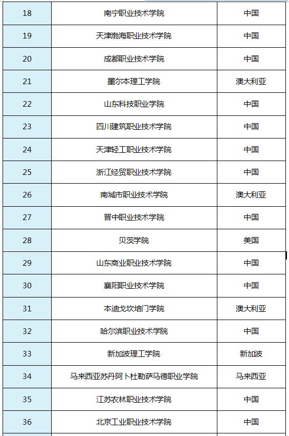 广东省高职院校排名_广东省一二线城市排名(2)