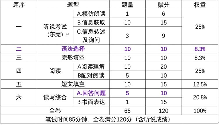 按人口平均数的粮食产量是一个平均数(3)