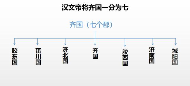 安史之乱带来的人口损失_安史之乱(2)