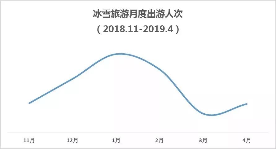 冰雪旅游占黑龙江GDP_黑龙江冰雪旅游图片