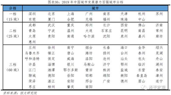 兰州市人均gdp(3)