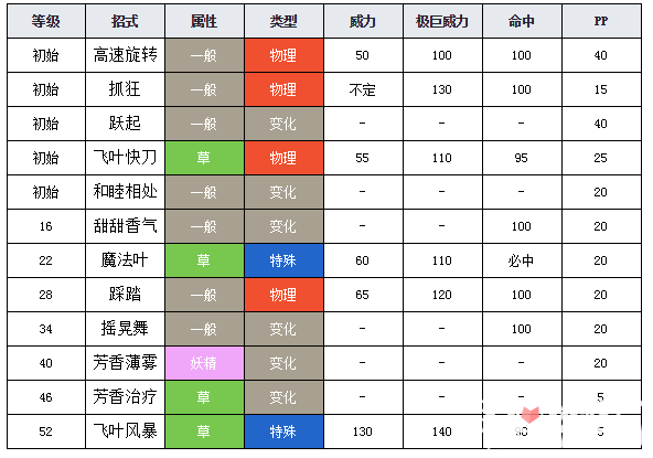 宝可梦剑盾甜舞妮图鉴_进化