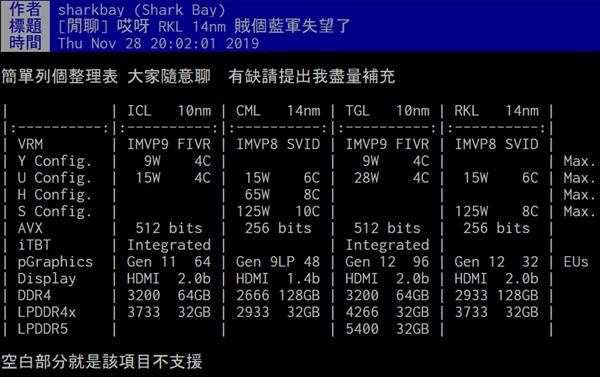 Intel CPU未来三大家族集体曝光：14nm 10核退回8核
