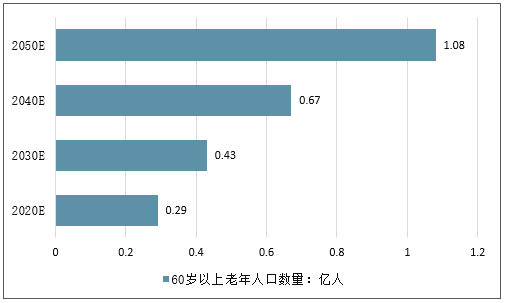 2019中国人口_2019中国人口密度图(2)