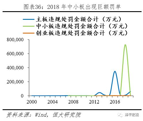 2018年国有企业经济总量_国有企业(2)