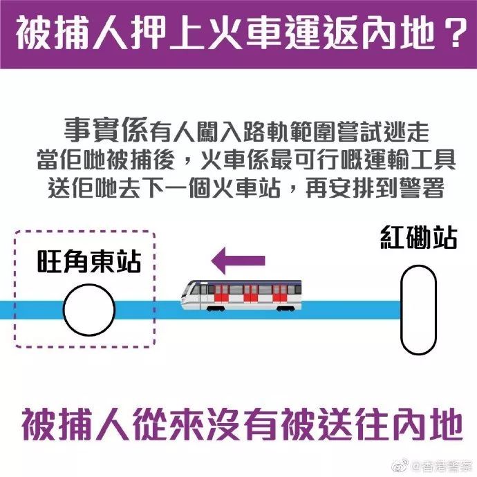 暴徒被港警押往内地？假的！