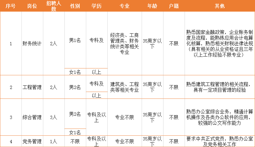 峨山招聘_2017水城招聘事业单位工作人员体检名单及事宜公告(3)