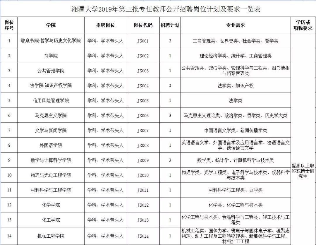 人口引进排名_人口老龄化