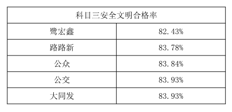 厦门中考排名_厦门大学(3)