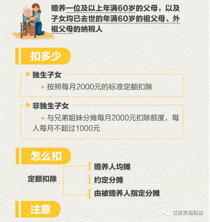 2020上海缴纳个税人口_个税缴纳清单(2)