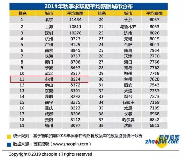 昆山人均收入_昆山龙哥图片肠子照片