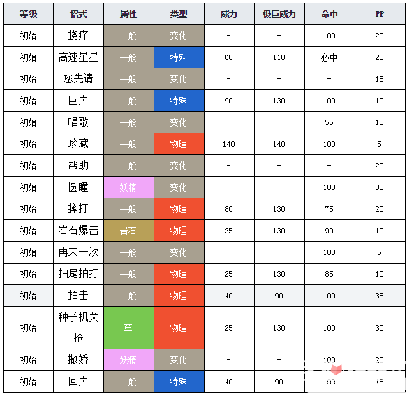 宝可梦剑盾奇诺栗鼠图鉴_进化