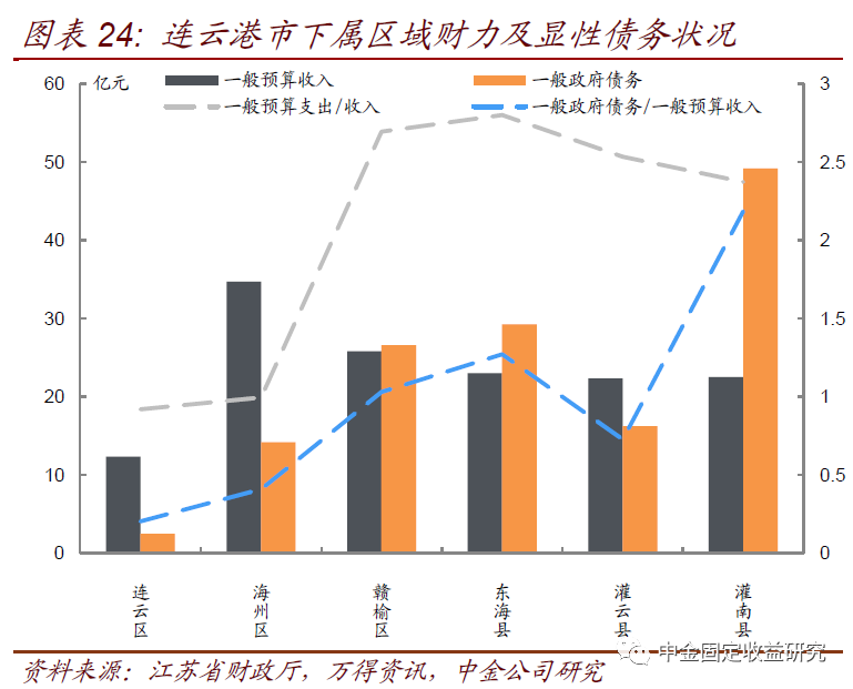 海州区的GDP_连云港海州区规划图