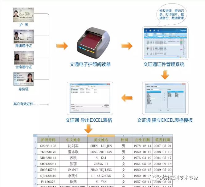 南京人口信息大数据存储_南京人口密度分布图(3)