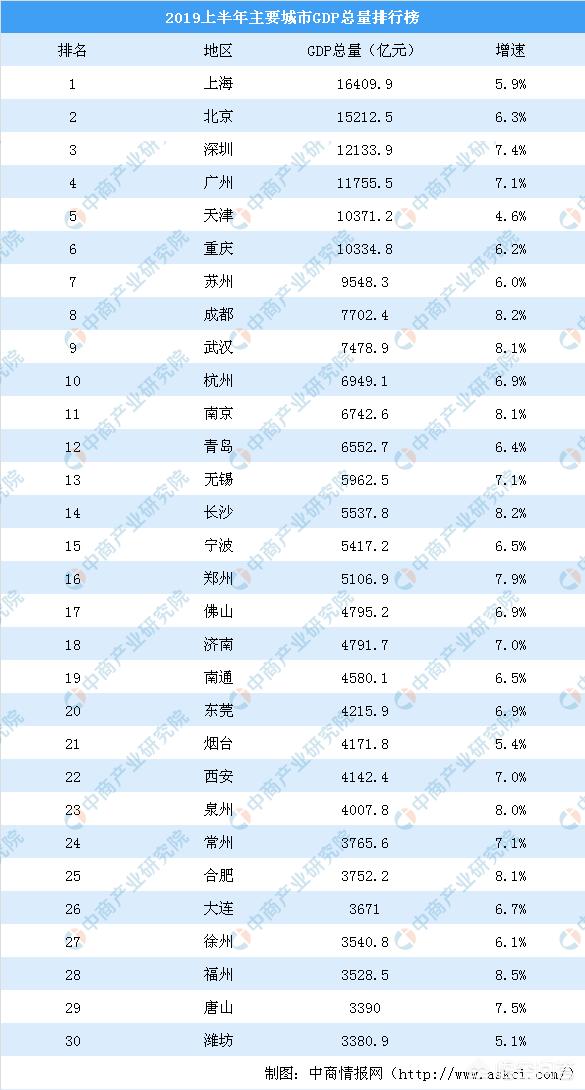 重庆常住人口有多少_表情 2017重庆人口大数据分析 常住人口增量不敌杭州长沙(2)