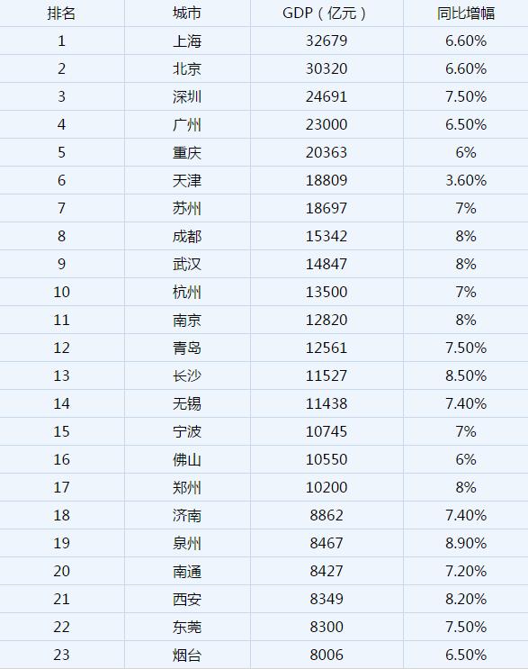 哪个国家人口最多排名_中国人口最多城市排名(3)