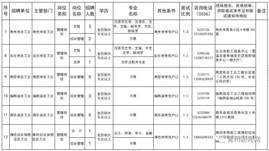 青州市总人口_青州市地图