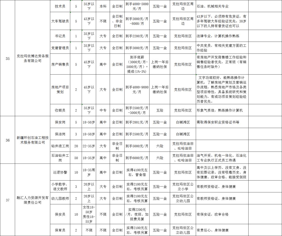 克拉玛依招聘信息_克拉玛依日报社数字报刊平台(2)