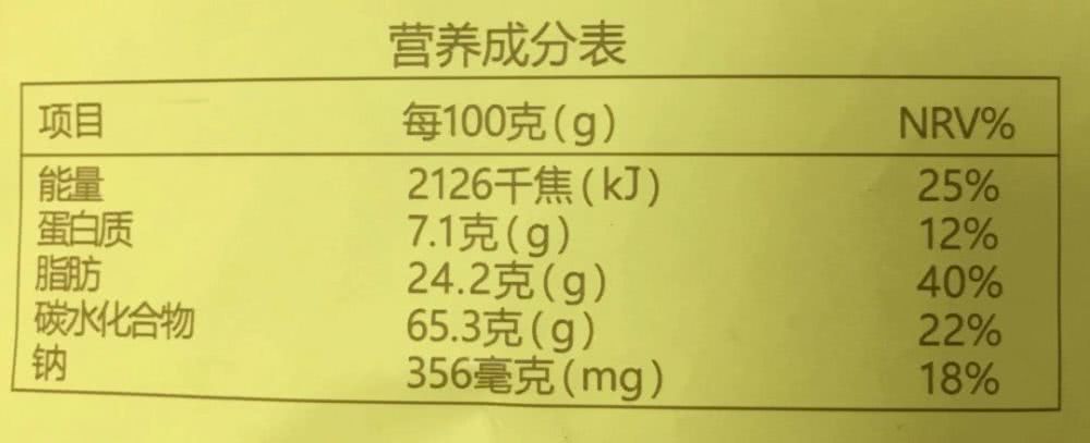 你吃的零食真的是低卡吗?低卡零食真实测评