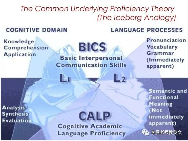北外李晨：理解clil的8个关键词