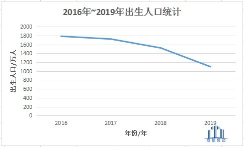 2019人口数据统计_中国最新人口数据统计(2)