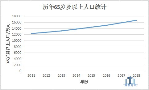 人口统计数据_Moody逝去的黄金时代内容汇总(2)