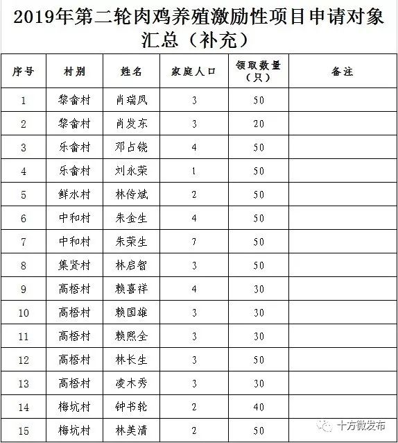 十方镇gdp_福建省十方镇车站